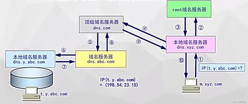 域名解析查询方式,域名解析查询方式有几种