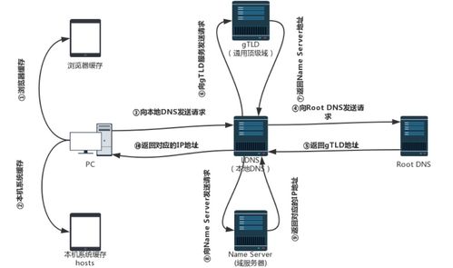 域名对应ip地址查询官网,域名对应ip地址查询官网