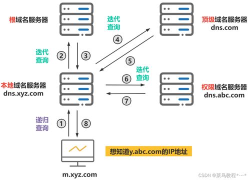 怎么通过域名查询服务器,怎么通过域名查询服务器地址