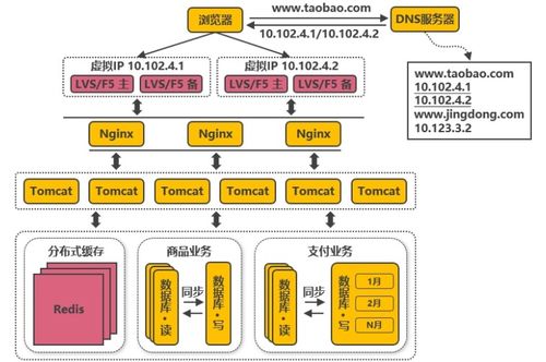 ip地址与域名有什么区别?如何获取一个网站的ip?,ip地址与域名的区别